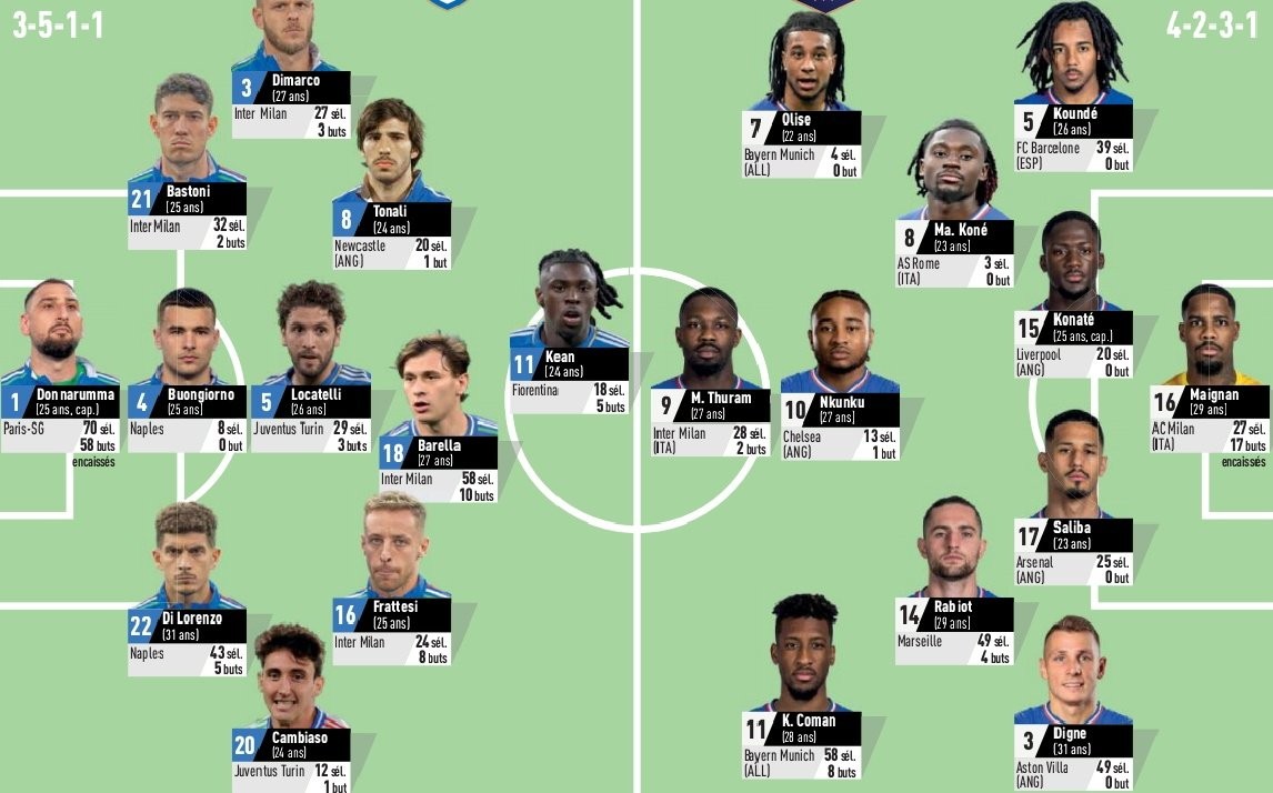 包含冲刺阶段意大利杯传出新动向，葡萄牙国家队外线爆发，高层表态——形势明朗，控场能力成焦点的词条