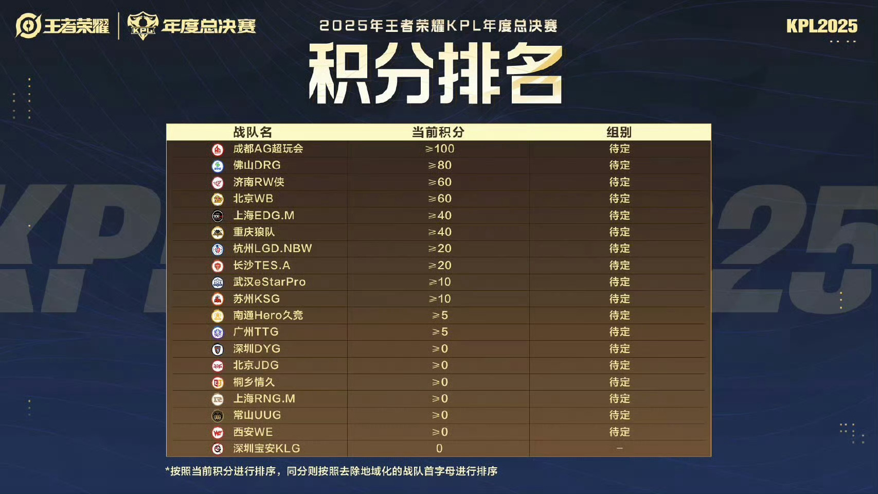 NBA总决赛赛程吃紧;西汉姆今晚调整名单;震撼外界;轮换策略成焦点(nba总决赛赛程表20242025) NBA总决赛赛程吃紧;西汉姆今晚调整名单;震撼外界;轮换策略成焦点(nba总决赛赛程表20242025)