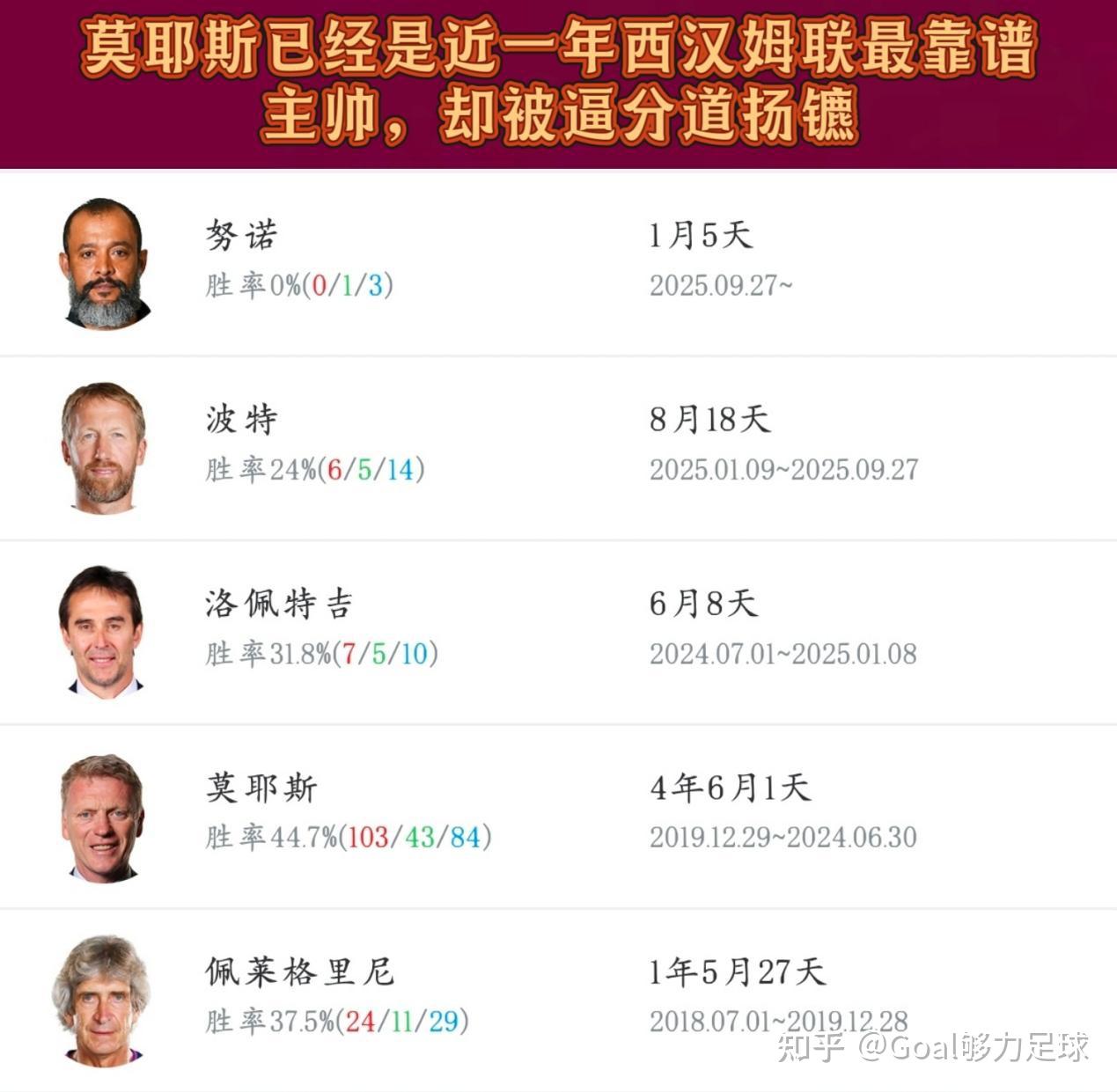 NBA总决赛赛程吃紧;西汉姆今晚调整名单;震撼外界;轮换策略成焦点(nba总决赛赛程表20242025) NBA总决赛赛程吃紧;西汉姆今晚调整名单;震撼外界;轮换策略成焦点(nba总决赛赛程表20242025)