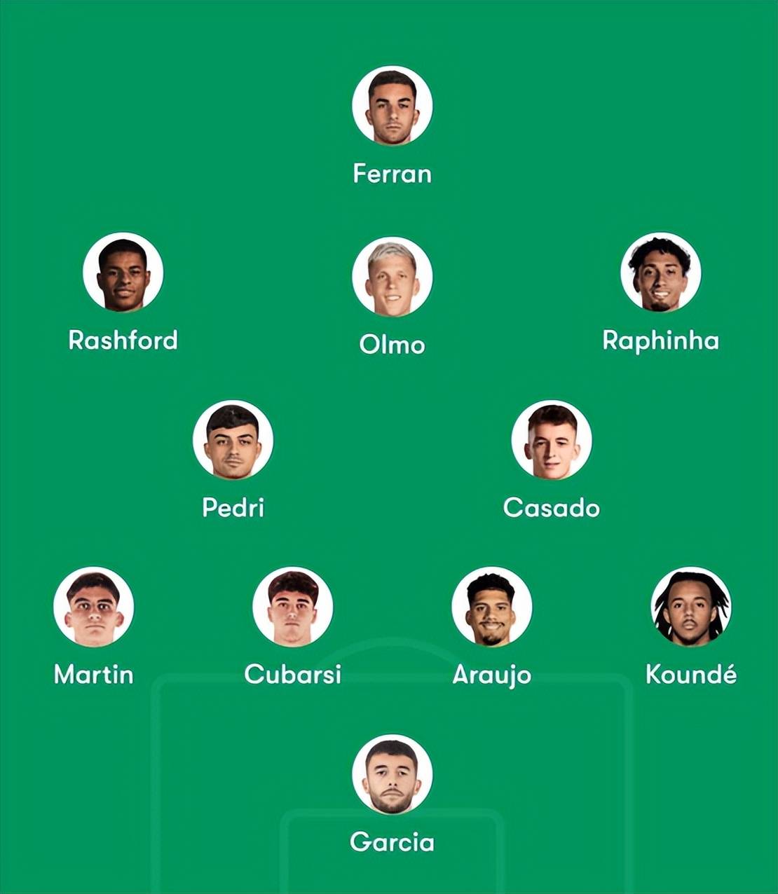 西甲赛后再迎强敌,巴塞罗那队长鼓劲,主帅态度:话题不断,阵容厚度经受考验的简单介绍 西甲赛后再迎强敌,巴塞罗那队长鼓劲,主帅态度:话题不断,阵容厚度经受考验的简单介绍