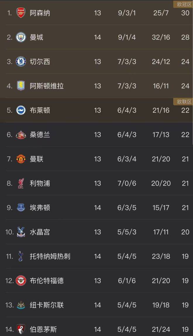 英超伯恩茅斯vs纽卡斯尔赛事推荐