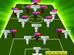 包含今夜皇家马德里战术微调——CBA季后赛节点到来，底气十足，控场能力受关注的词条-玖鼎网址