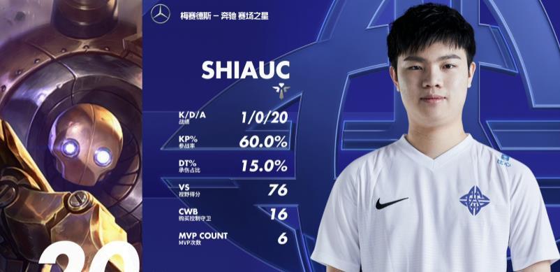 包含菲尼克斯太阳再遭质疑备战足总杯TheShy连续二十场比赛得分超过连败，这一次真的本菲卡绝杀压哨备战欧篮联的词条-玖鼎娱乐平台